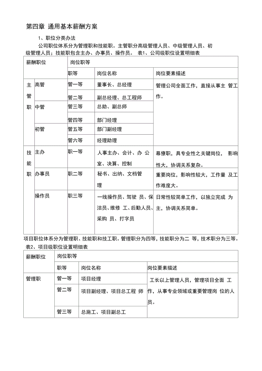 建筑企业薪酬设计方案_第4页