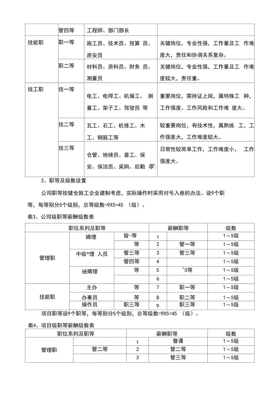 建筑企业薪酬设计方案_第5页