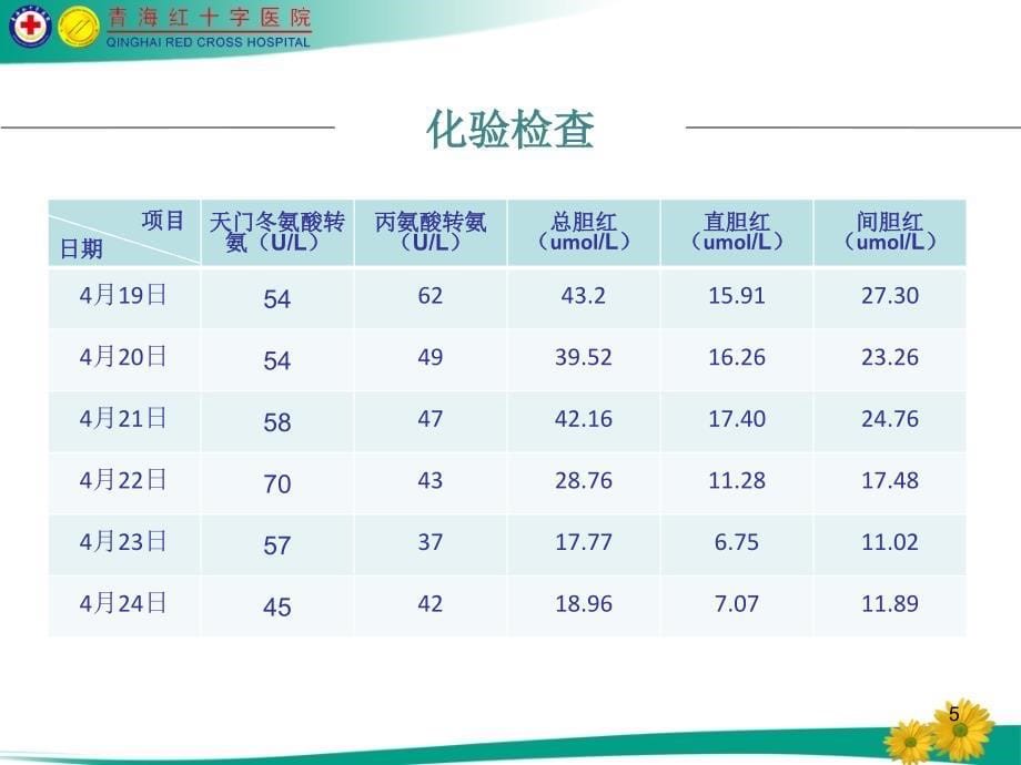 肝性脑病教学查房课件_第5页