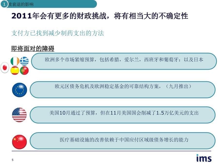 全球仿制药市场（PPT X页）_第5页