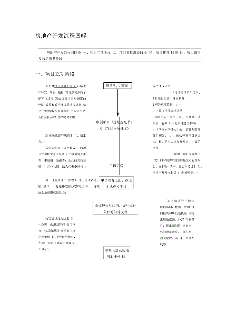 房地产开发基本流程(图解)1_第1页