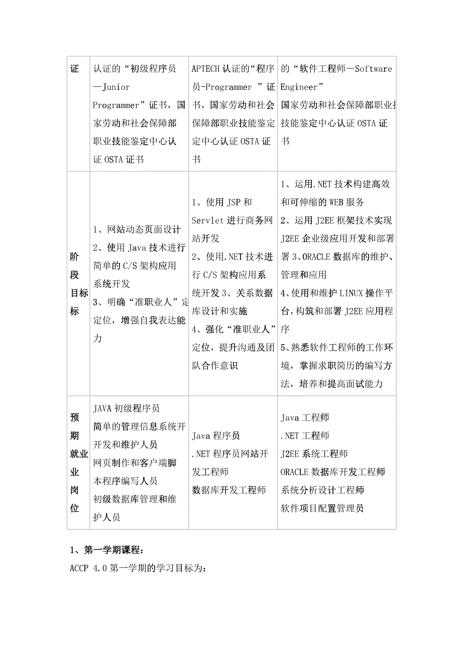 北大青鸟APTECH(深圳罗湖)培训中心企业定向就业班招生简_第4页