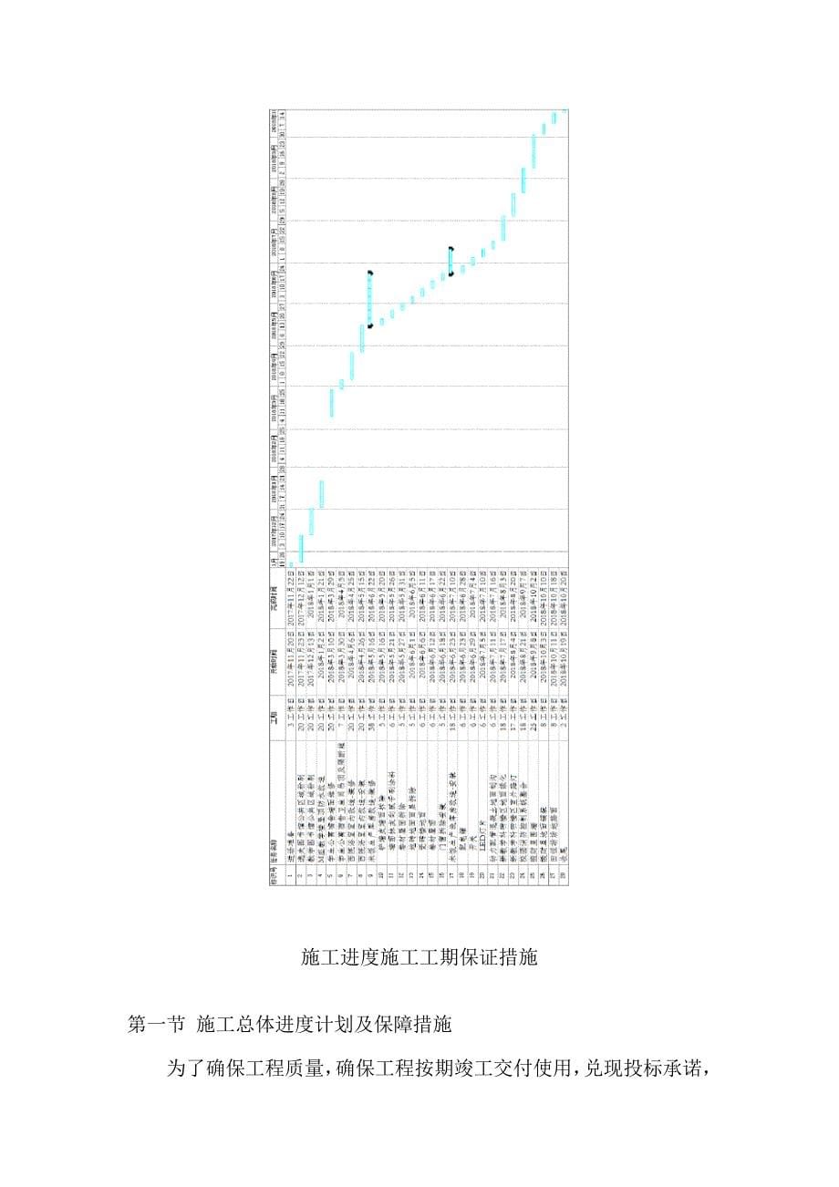 施工进度计划及劳动力安排_4_第5页