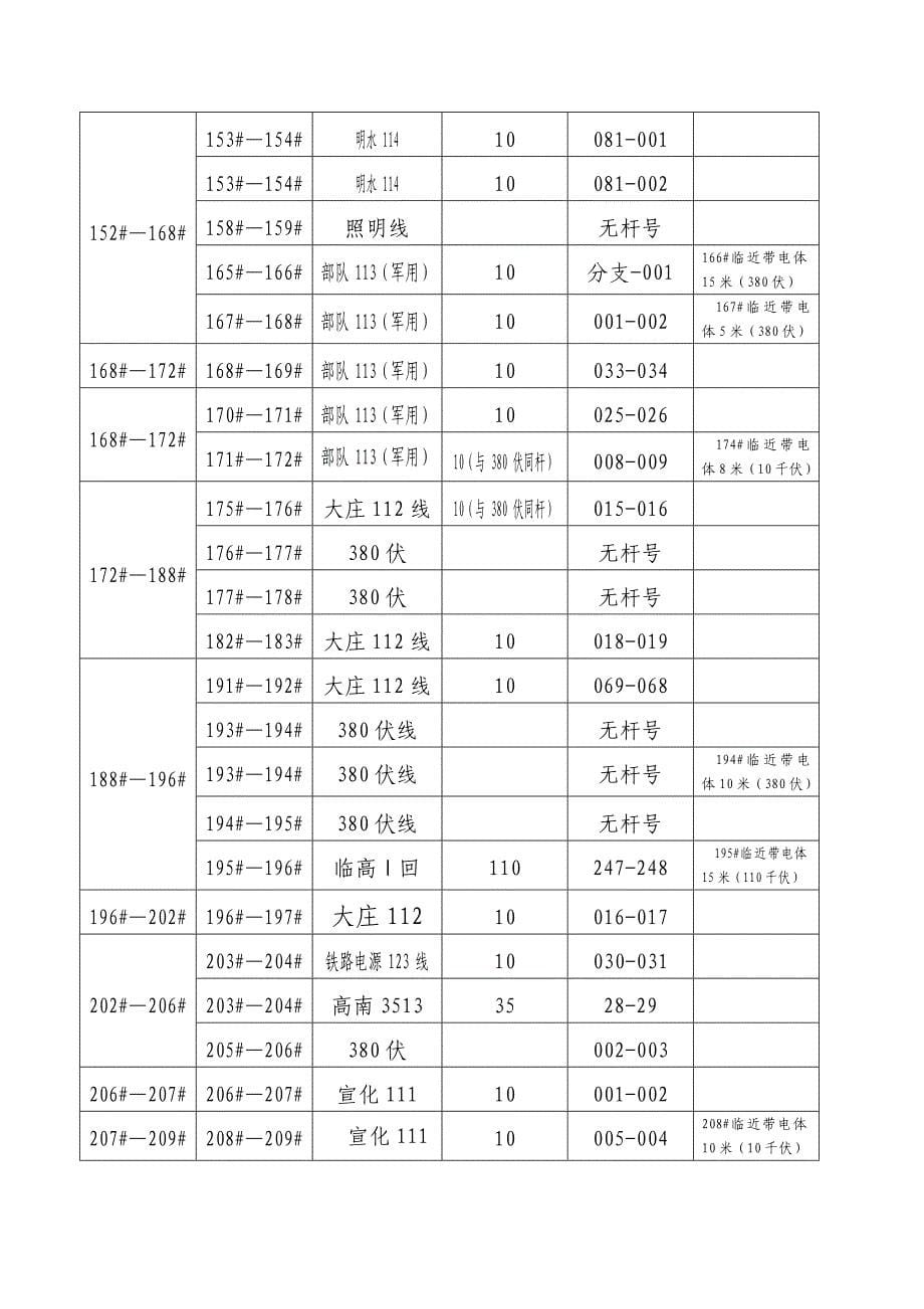 架线施工措施_第5页