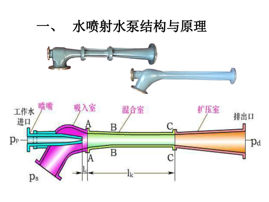 喷射泵学习课件_第2页