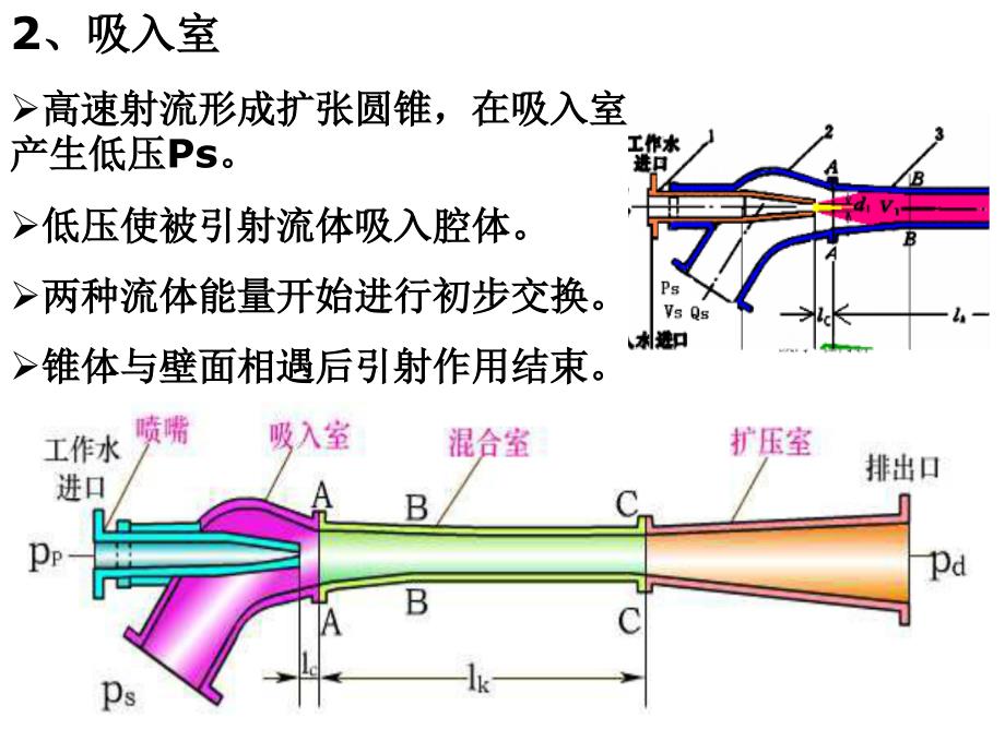 喷射泵学习课件_第4页