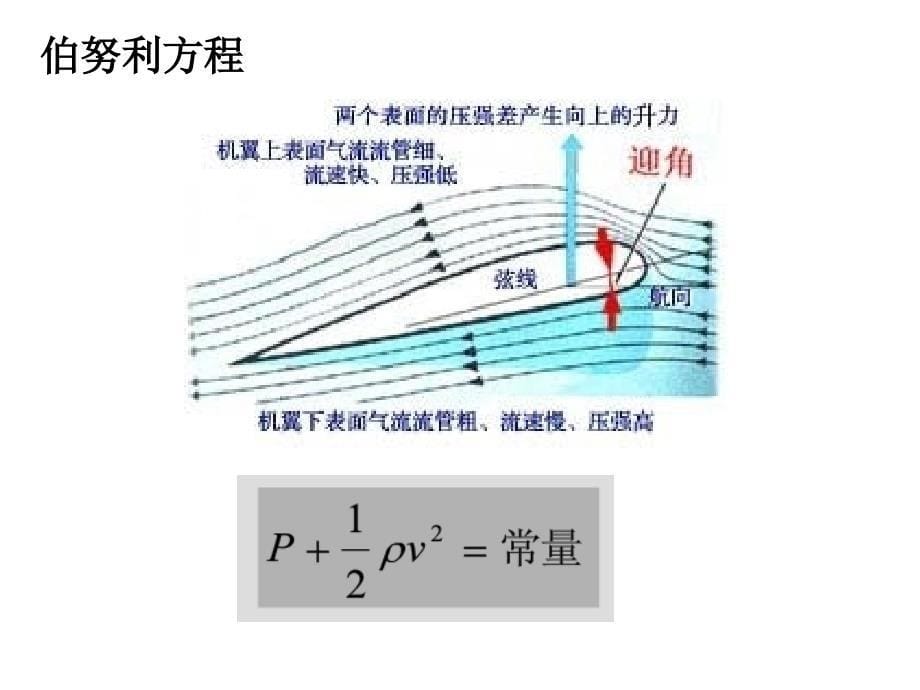 喷射泵学习课件_第5页