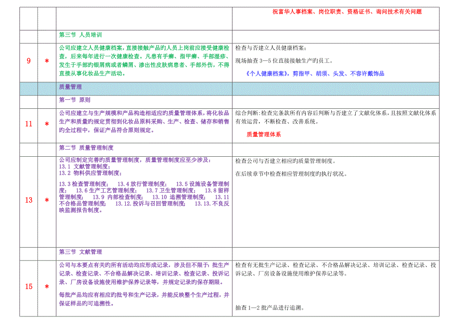 化妆品生产许可检查26条审查关键项.docx_第2页