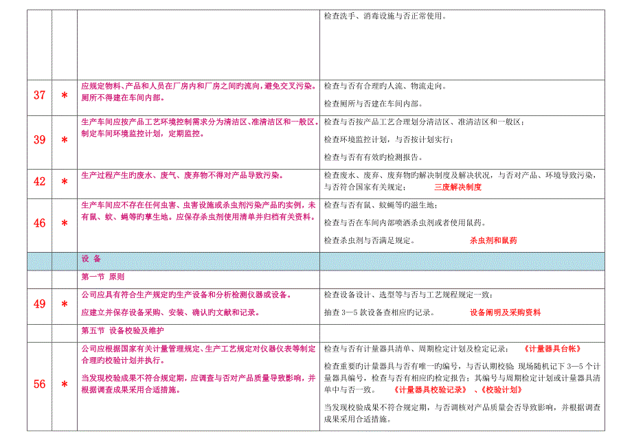 化妆品生产许可检查26条审查关键项.docx_第4页