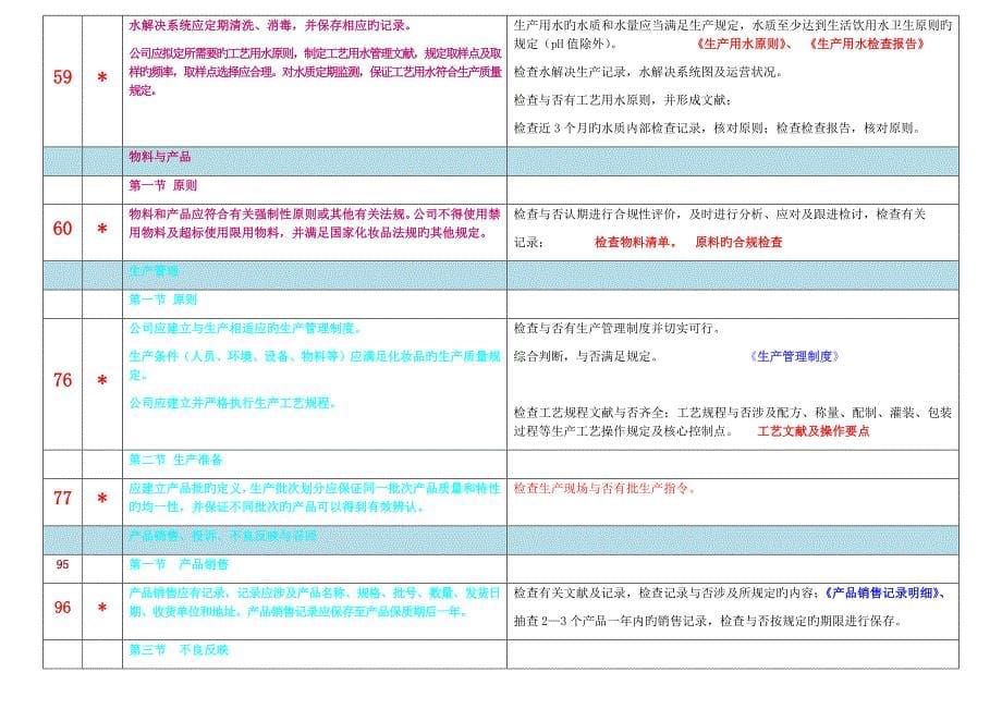 化妆品生产许可检查26条审查关键项.docx_第5页