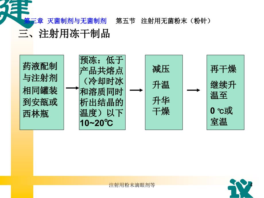 注射用粉末滴眼剂等课件_第4页