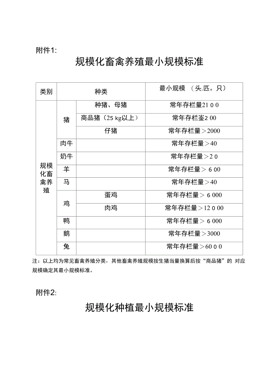 设施农用地备案表_第1页