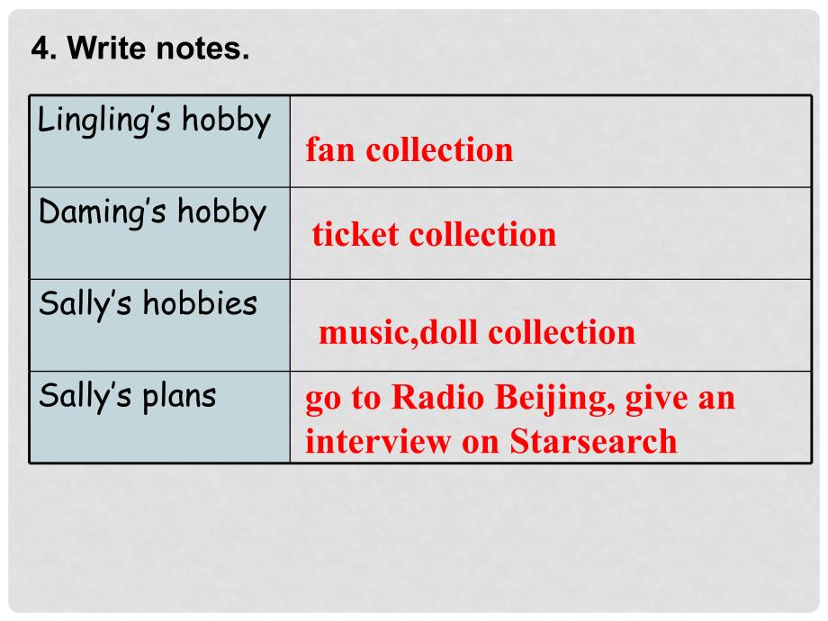 八年级英语下册 Module 1 Unit 1 Do you collect anything课件3 外研版_第4页