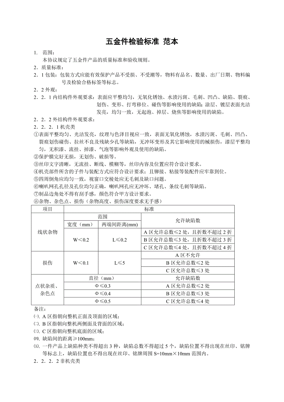 五金件检验标准_第1页