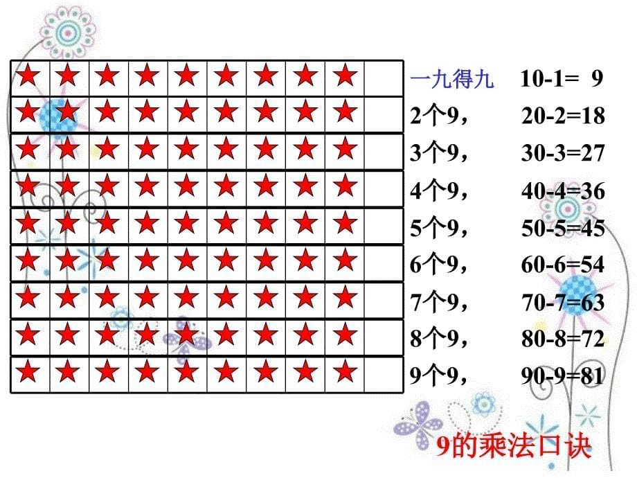 9的乘法口诀（杜胜明）_第5页