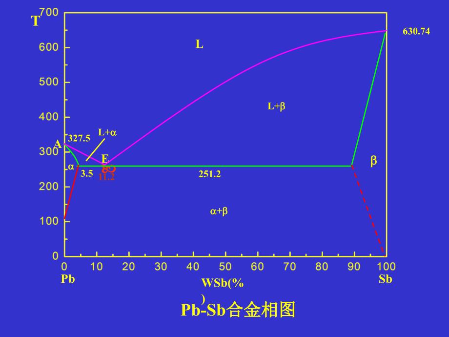 二元合金显微组织分析_第4页