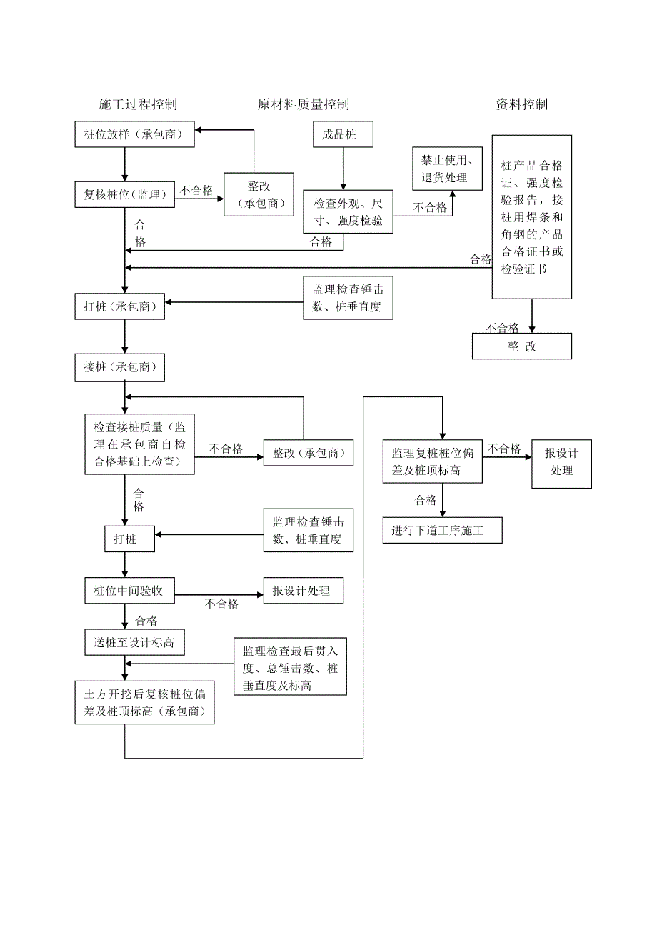 砼方桩沉桩工程_第4页