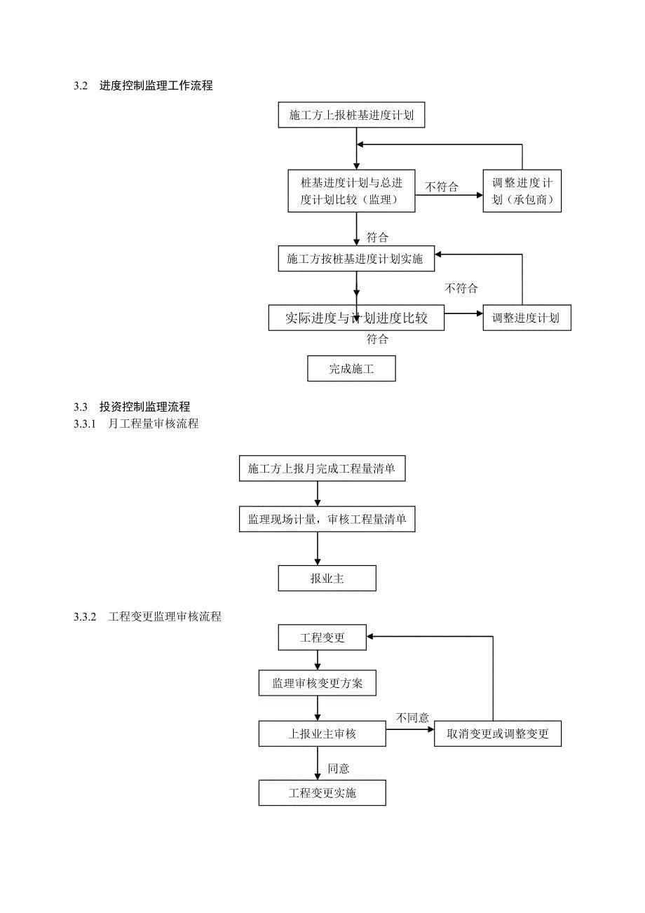 砼方桩沉桩工程_第5页