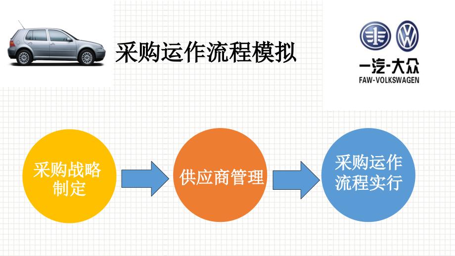 采购运作流程模拟_第2页