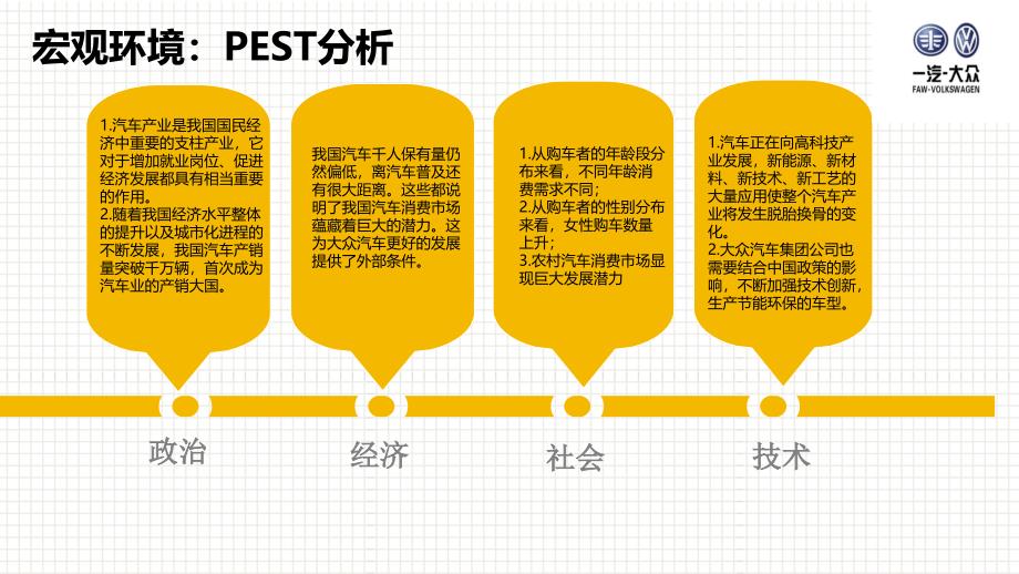 采购运作流程模拟_第4页