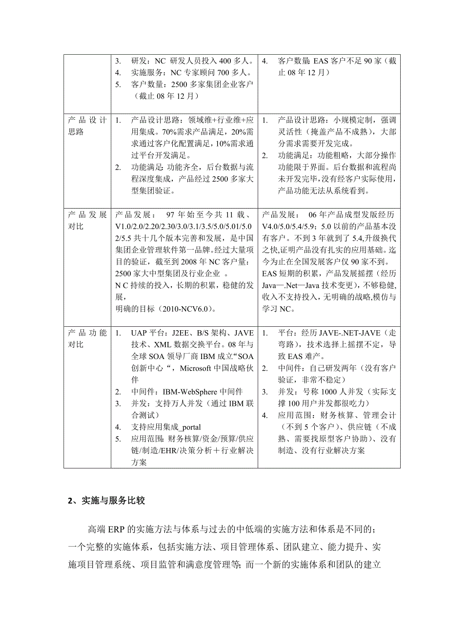 用友相对竞争对手有哪些优势_第3页