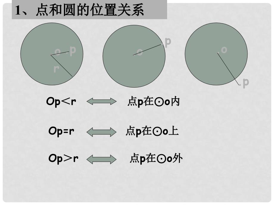 河南省郸城县光明中学九年级数学下册 和圆有关的位置关系复习课件 华东师大版_第2页