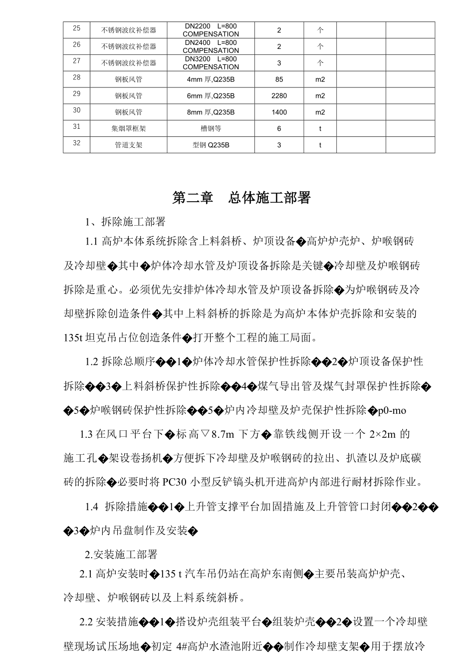 熔炼与精炼公司高炉大修方案_第4页