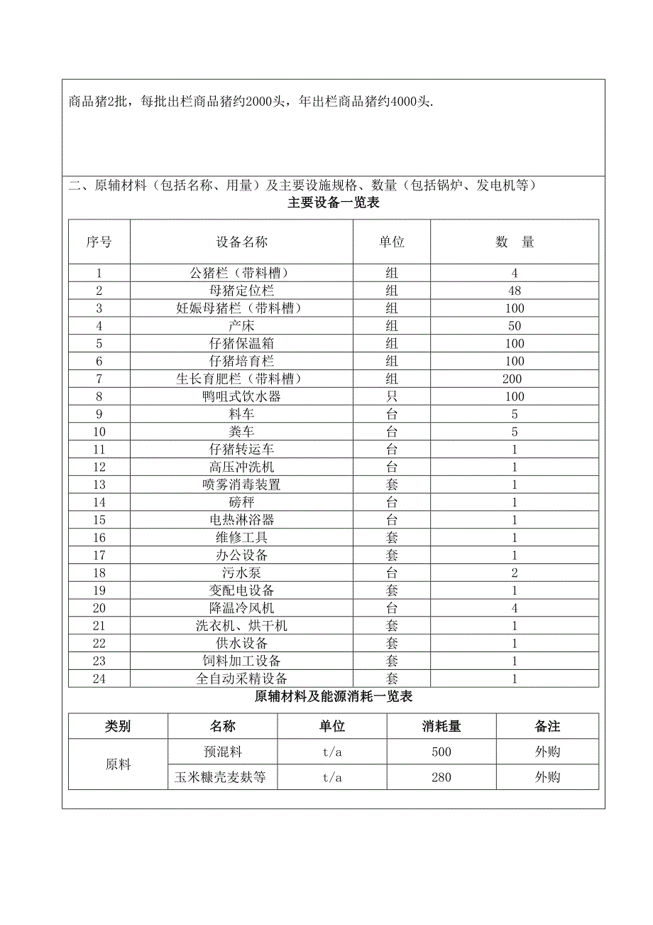 新建常年出栏4000头生猪养殖项目环境影响登记表_第2页