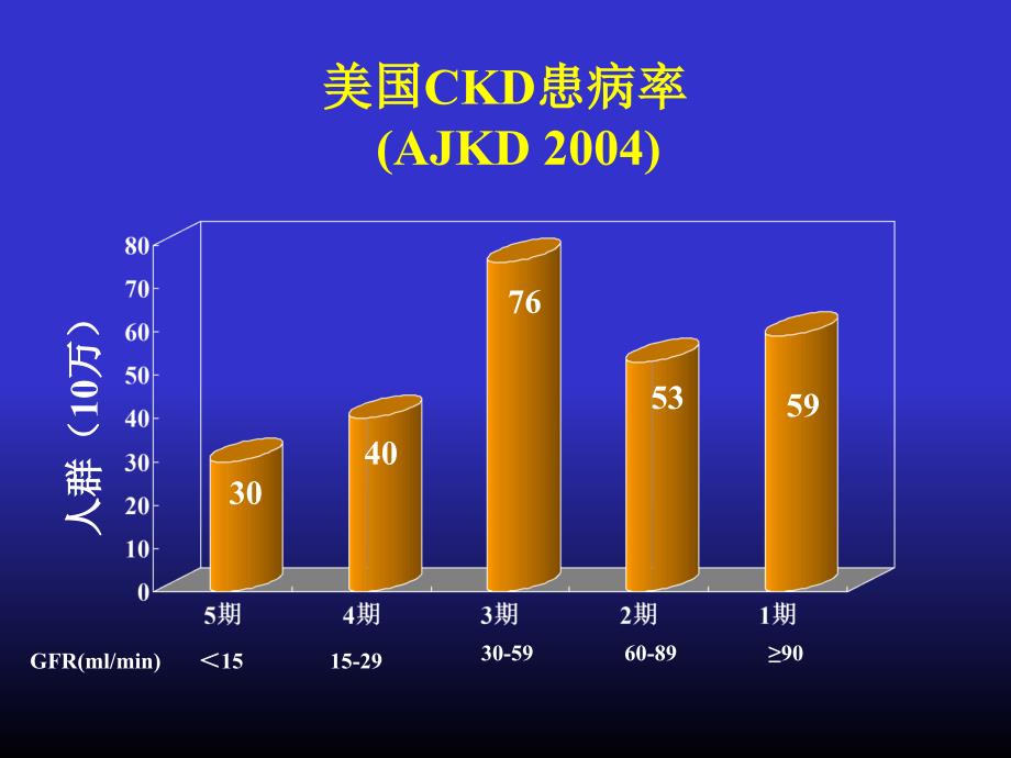 高血压合并肾损害的处理_第4页