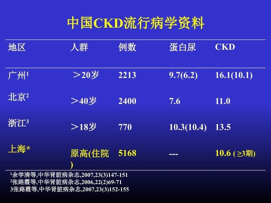 高血压合并肾损害的处理_第5页