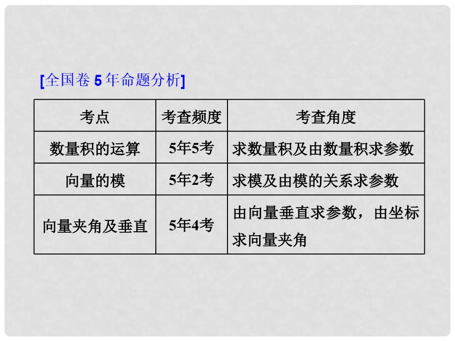 高考数学一轮复习 第七单元 平面向量 高考研究课（二）平面向量的数量积及应用课件 文_第2页