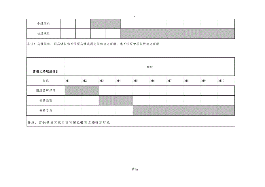 岗位职级与薪酬等级表_第3页