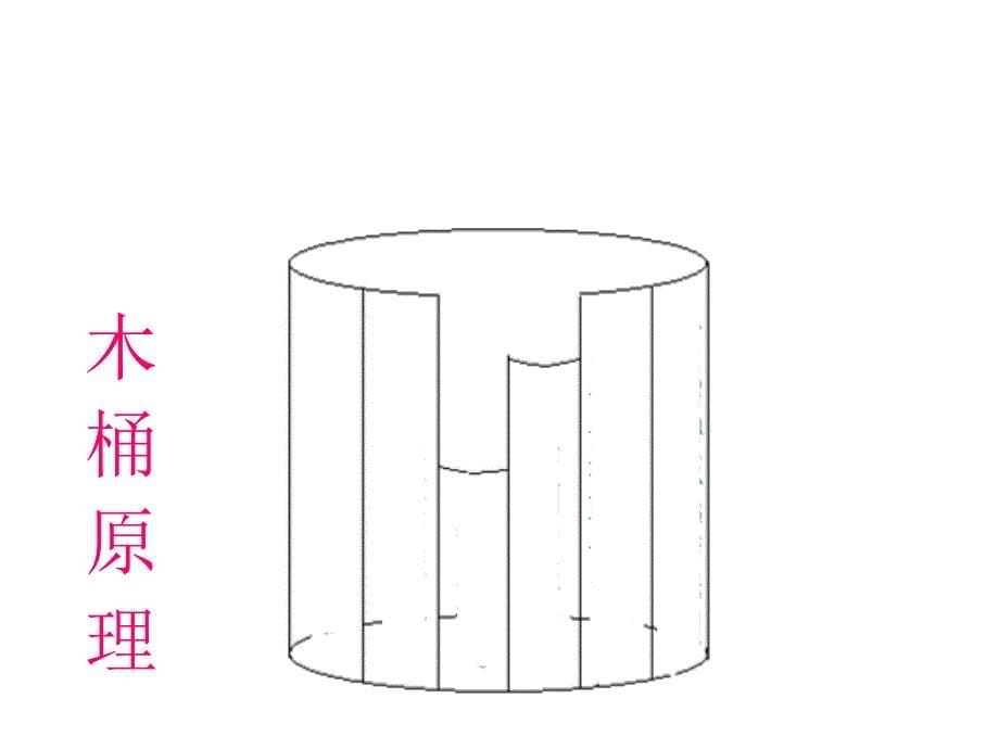 增强团队凝聚力打造高绩效团队Nnnn_第5页