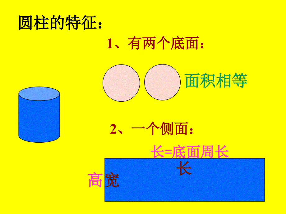 圆柱与圆锥复习课课件_第2页