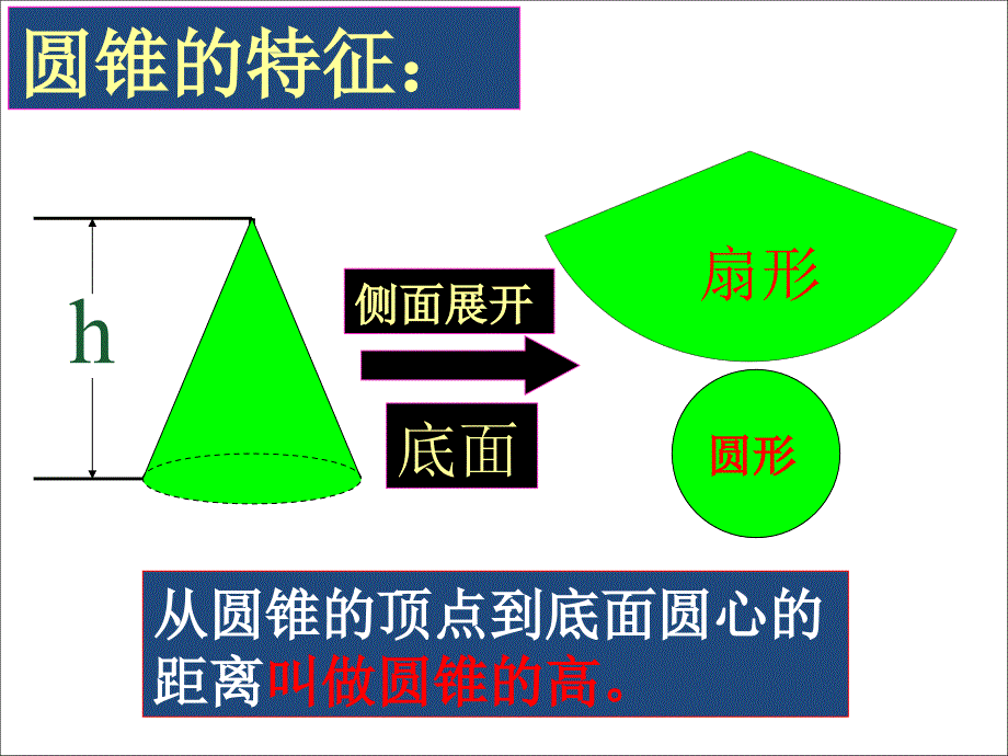 圆柱与圆锥复习课课件_第3页