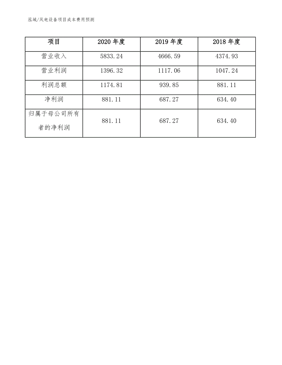 风电设备项目成本费用预测_第5页