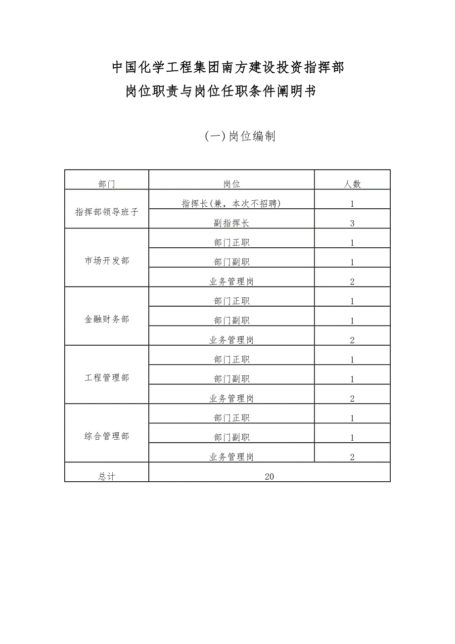 中国化学工程集团南方建设投资指挥部.doc_第1页