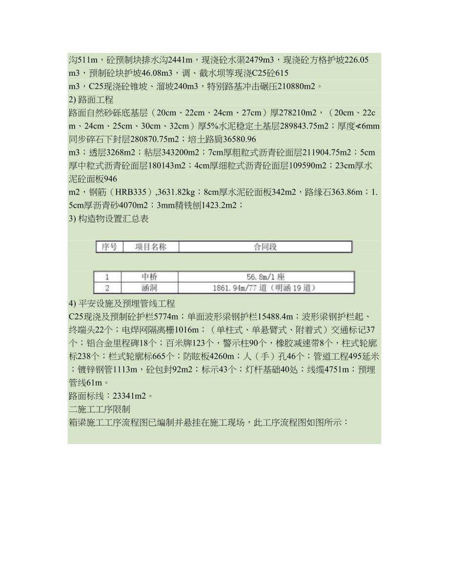 箱梁技术交底._第2页