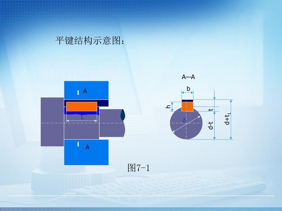 花键配合精度粗糙度及配合等级选择_第5页