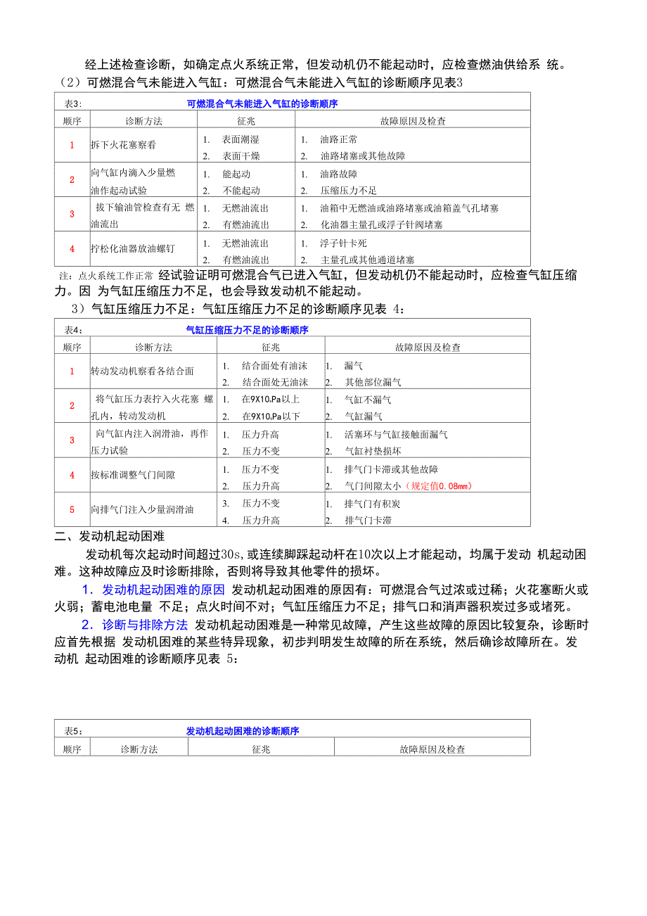 摩托车的故障诊断与排除_第2页