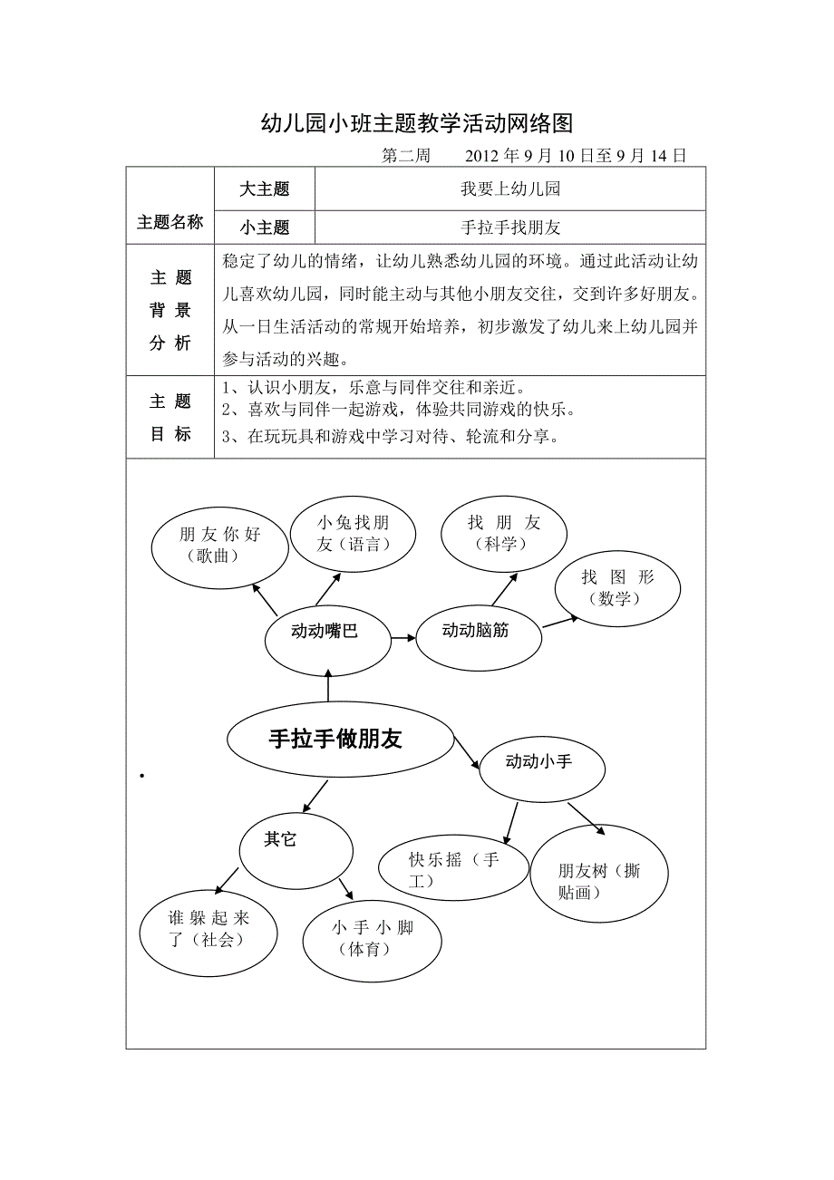 小班主题教学我上幼儿园_第3页