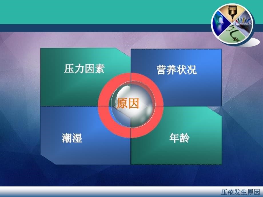 病人的清洁卫生压疮的预防及护理精品_第5页