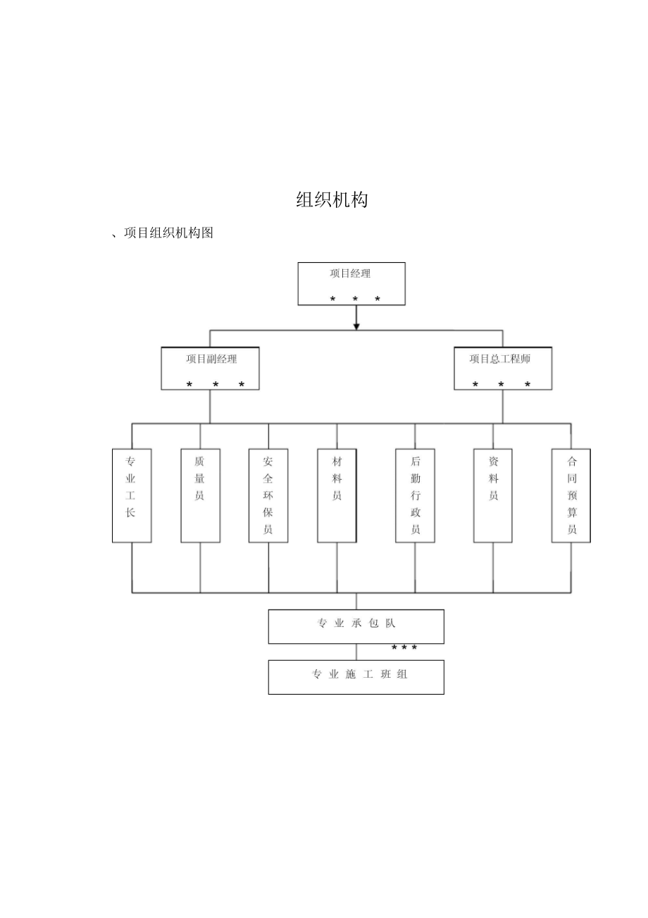 某建设工程有限公司管理文件_第4页