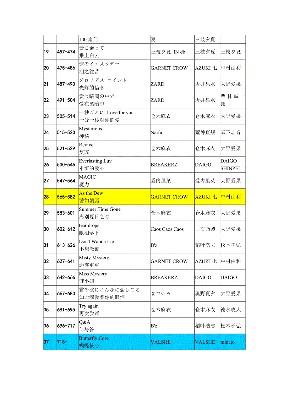 名侦探柯南片头曲.doc_第2页