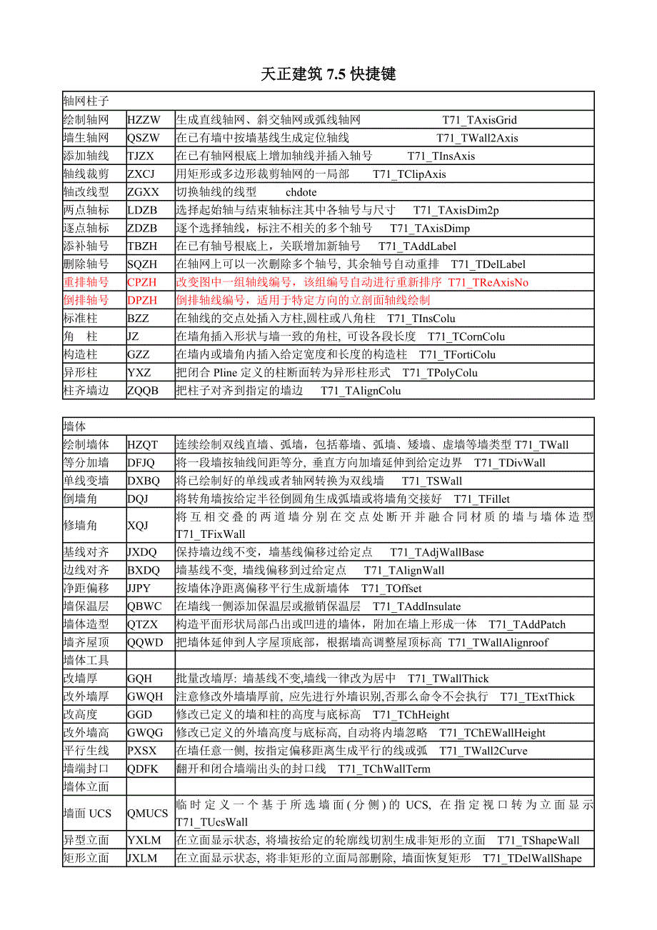 完整天正建筑75快捷键命令_第1页