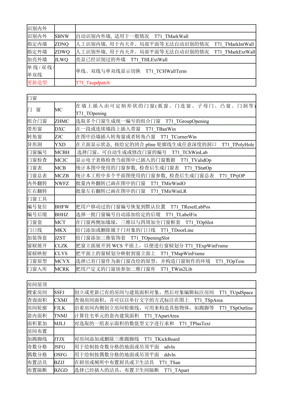 完整天正建筑75快捷键命令_第2页