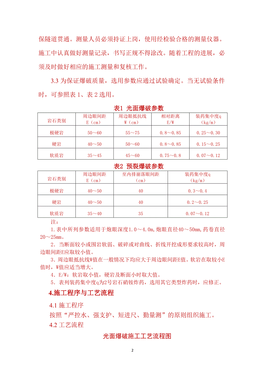 隧道开挖施工作业指导书.doc_第2页