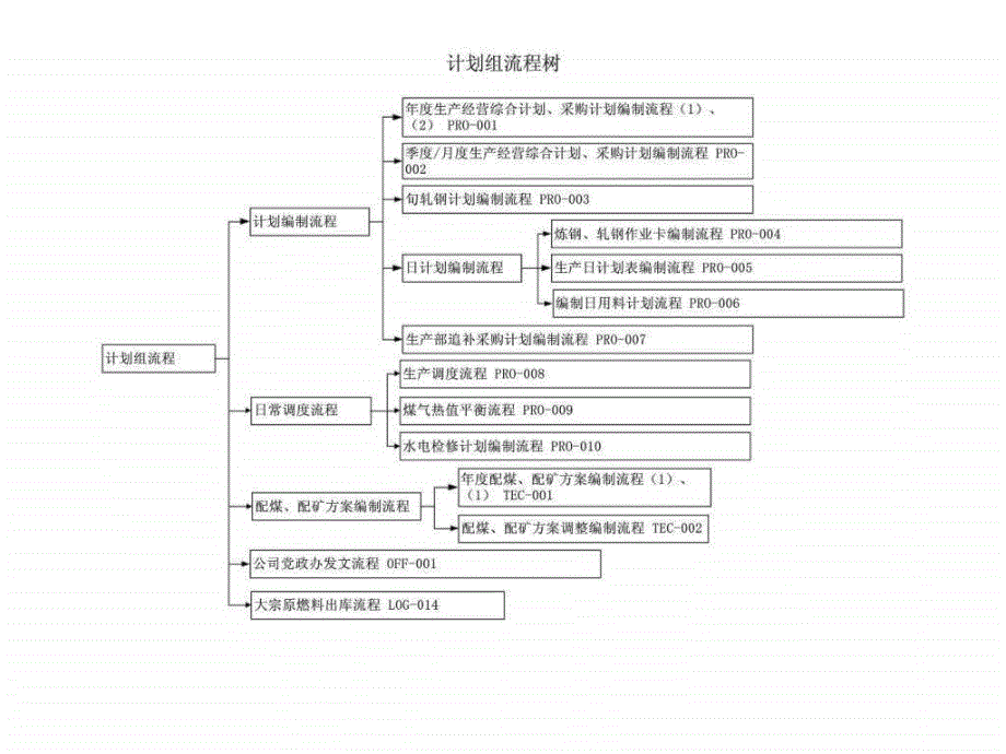 涟钢ERP咨询项目第二阶段改进流程_第2页