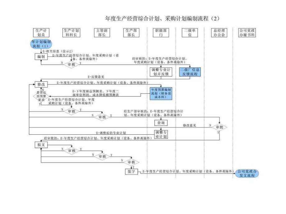 涟钢ERP咨询项目第二阶段改进流程_第4页