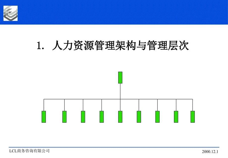 培训体系的制度与实施_第5页